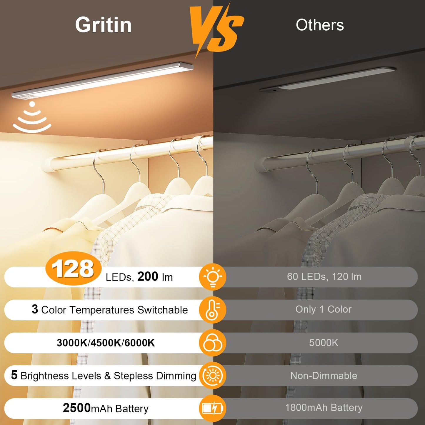 FRONT Under Cabinet Kitchen Lights Rechargeable-3 Color Temps&5 Level Brightness, Super Bright, 4 Modes, Motion Sensor, Long Lasting-Easy Installation Strong Magnetic Under Closet Light-26CM/2 Pack