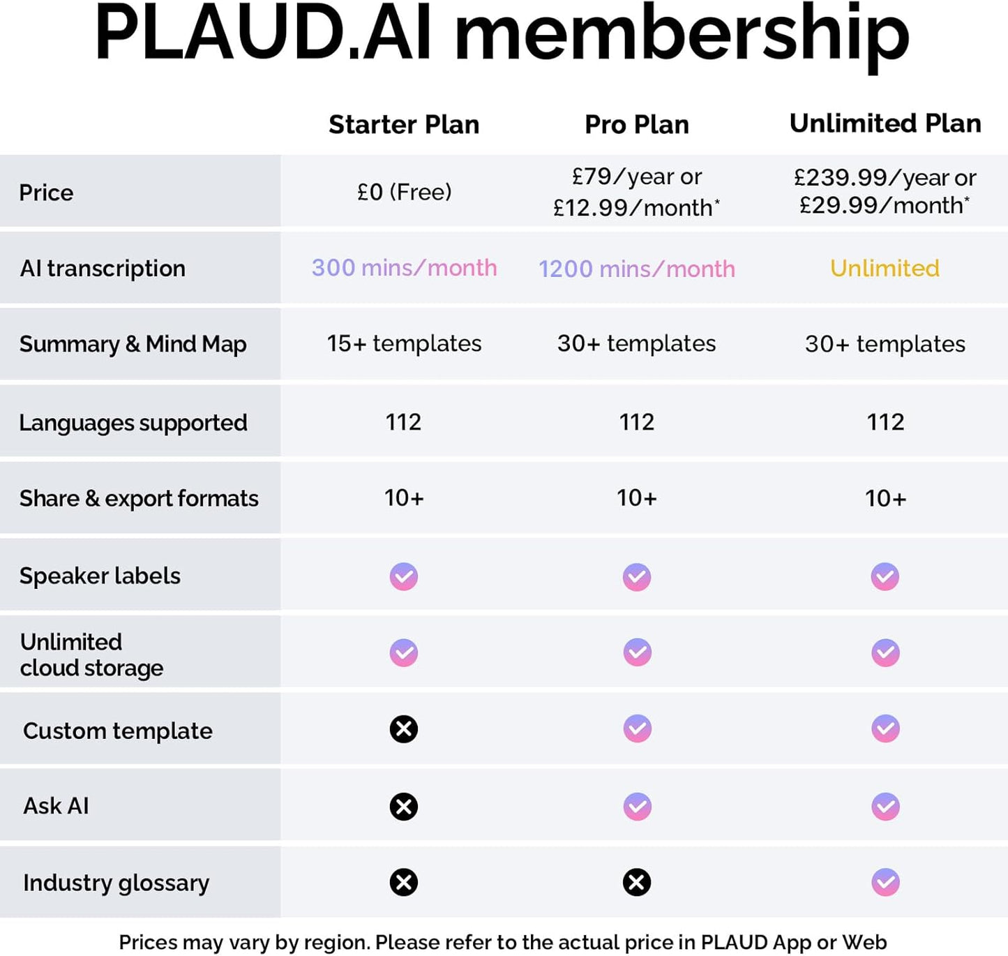 PLAUD NOTE AI Voice Recorder with Case - App Control, Transcribe & Summarize with AI Technology - Support 112 Languages, 64GB Memory, Audio Recorder for Lectures, Meetings, Calls, Black