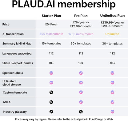 PLAUD NOTE AI Voice Recorder with Case - App Control, Transcribe & Summarize with AI Technology - Support 112 Languages, 64GB Memory, Audio Recorder for Lectures, Meetings, Calls, Black
